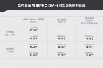 比亚迪
